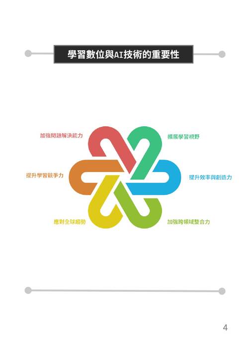 桃園市立內壢高級中等學校 數位學習與生成式ai學生使用規範 (4)