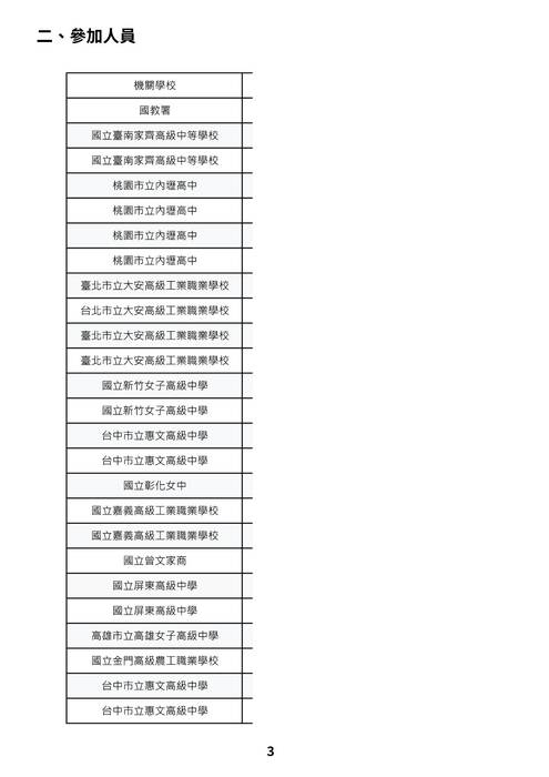 113學年度高級中等以下學校 國際教育交流聯盟國際教育專業精進案