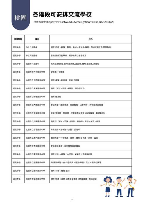 桃園市教育旅行指南