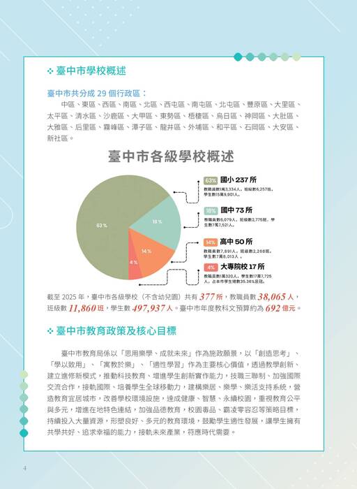 台中市參訪手冊_v11